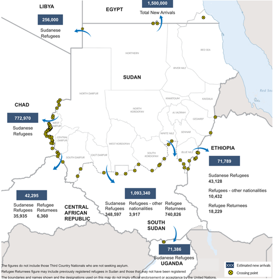 Source: UNHCR Operational Data
